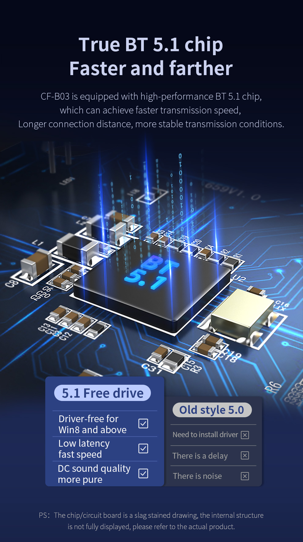 COMFAST USB Bluetooth 5.1 Dong - Laptop Gaming Console avaliação e preço