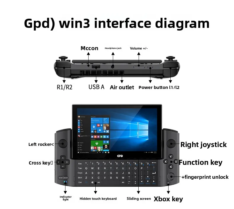 2026  Second-hand GPD win3 han - Console Gaming Hand avaliação e preço