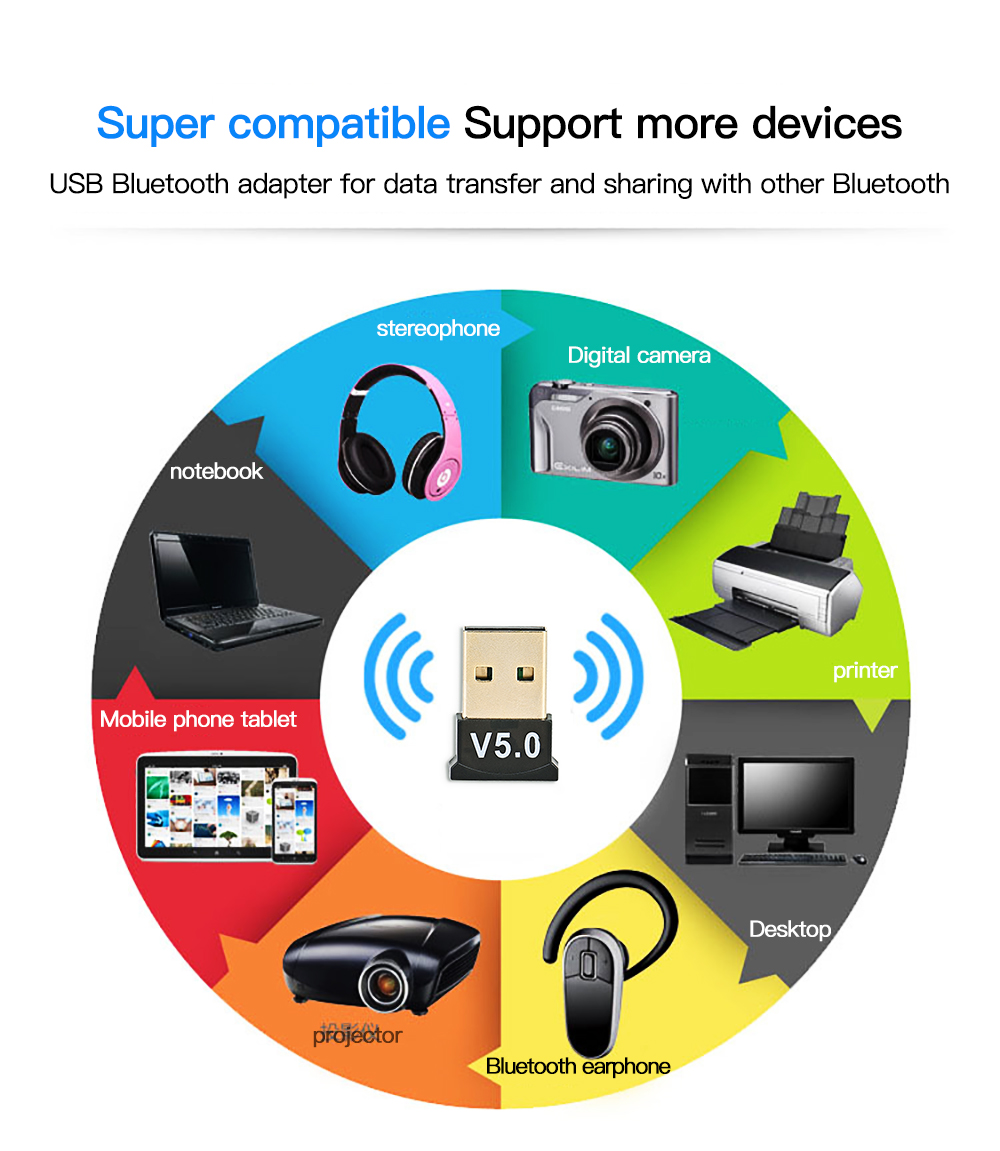 Bluetooth 5.0 Receiver USB Wir - Laptop Gaming Console avaliação e preço