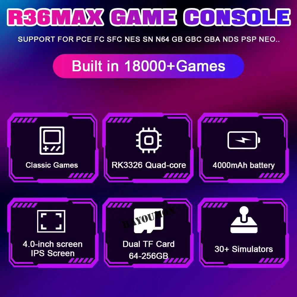 64GB/128GB R36 Max Retro Open  - Gaming Console R36 Max avaliação e preço